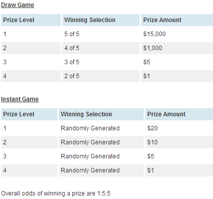 Keno Payout Chart