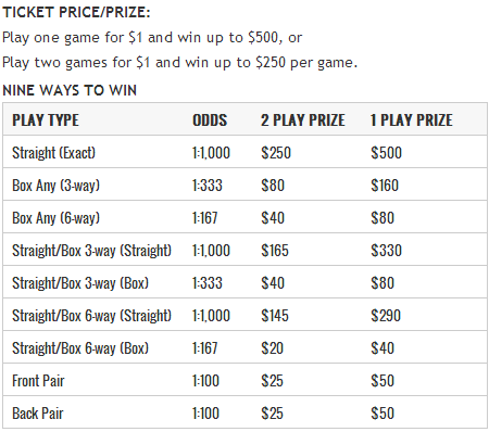 The Pick Payout Chart