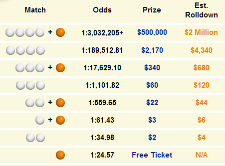 Florida Lottery Payout Chart