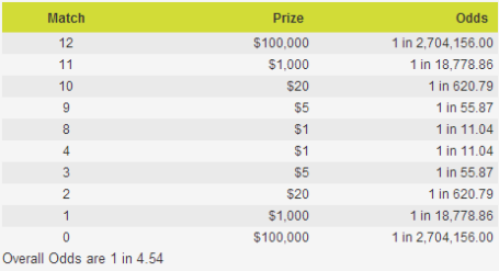 All or nothing craps odds
