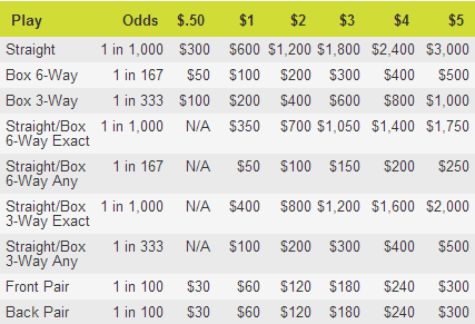 Pick 3 Payout Chart Ohio