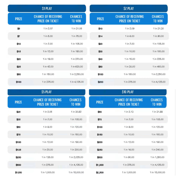 Cash Pop Late Morning Prizes and Odds Chart