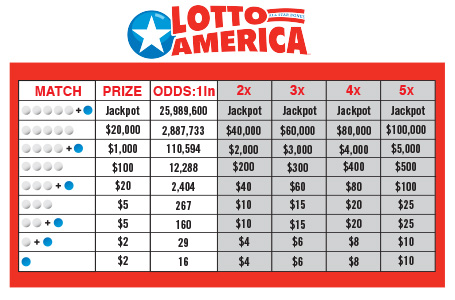 Lotto Chart