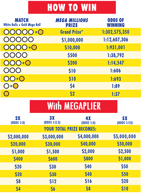 Mega Millions Number Chart