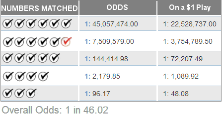 Lotto Payout Chart