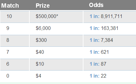 lottery lotto unrestricted