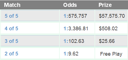 Take 5 Payout Chart