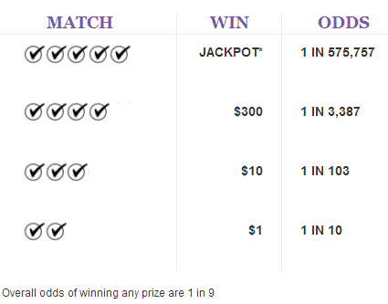 Pick 4 Payout Chart Ohio