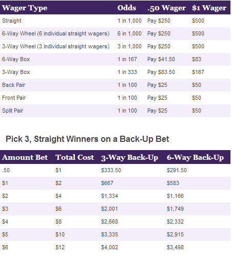 Pick 3 Number Chart