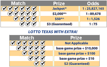 Lotto Prize Chart