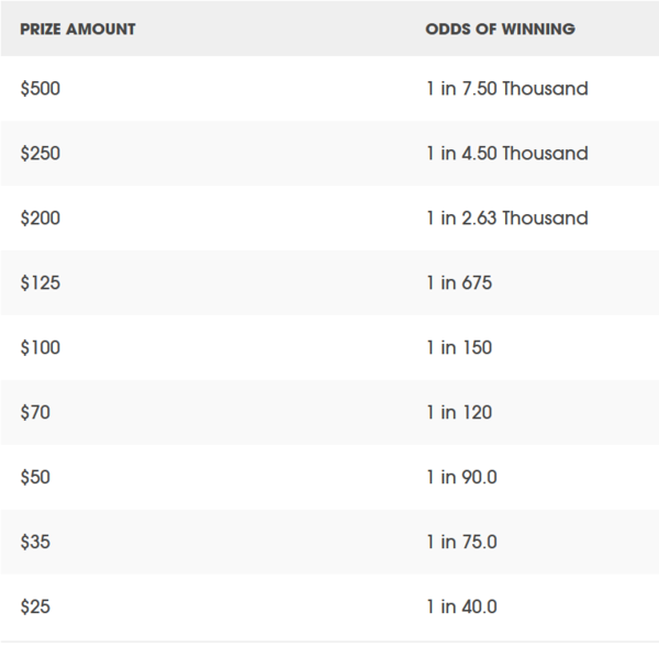 Cash Pop Prizes and Odds Chart