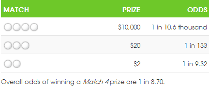 Match 4 Prizes and Odds Chart