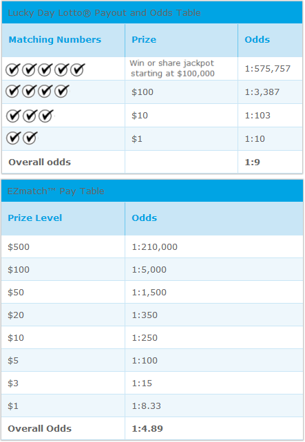illinois lucky day lotto past winning numbers