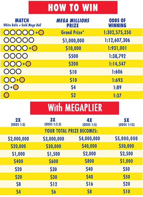 Arizona Mega Millions Payout Chart