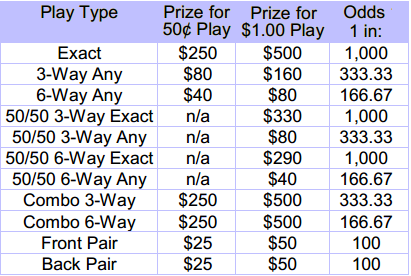 Pick 3 Payout Chart Va