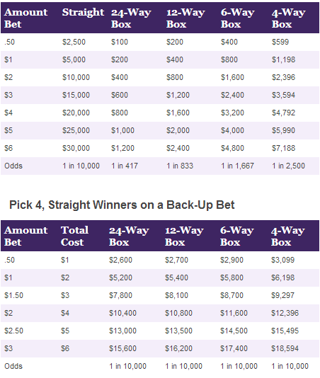 Pick 4 Payout Chart Va